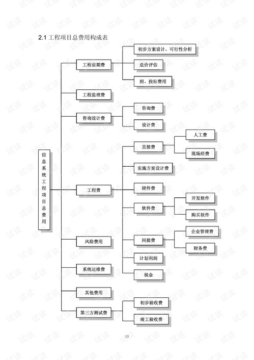 深圳市2007版信息系統(tǒng)工程造價(jià)指導(dǎo)書(shū) 智能化系統(tǒng)工程設(shè)計(jì)與施工要點(diǎn)解析
