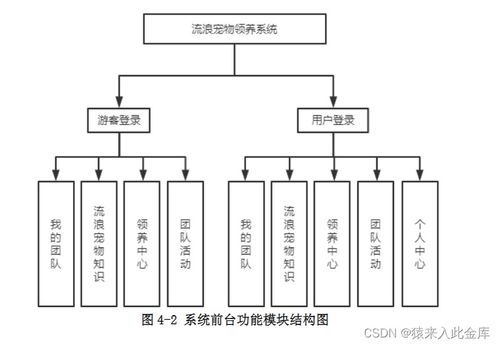 基于Java SSM與MySQL的智能化寵物領(lǐng)養(yǎng)管理系統(tǒng) 設(shè)計(jì)與實(shí)現(xiàn)