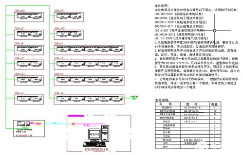 智能照明監(jiān)控系統(tǒng)的設(shè)計(jì)與應(yīng)用——智能化系統(tǒng)工程實(shí)踐解析