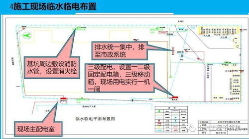 房建施工開(kāi)工策劃、創(chuàng)優(yōu)策劃與智能化系統(tǒng)工程設(shè)計(jì)施工一體化管理