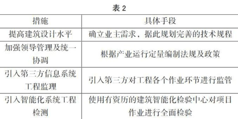 建筑智能化系統(tǒng)工程的設計施工淺析