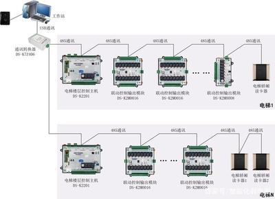 從識圖到實踐 智能化弱電行業(yè)的快速入門指南