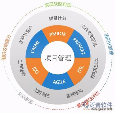 弱電施工管理軟件與智能化系統工程設計與施工的深度融合路徑